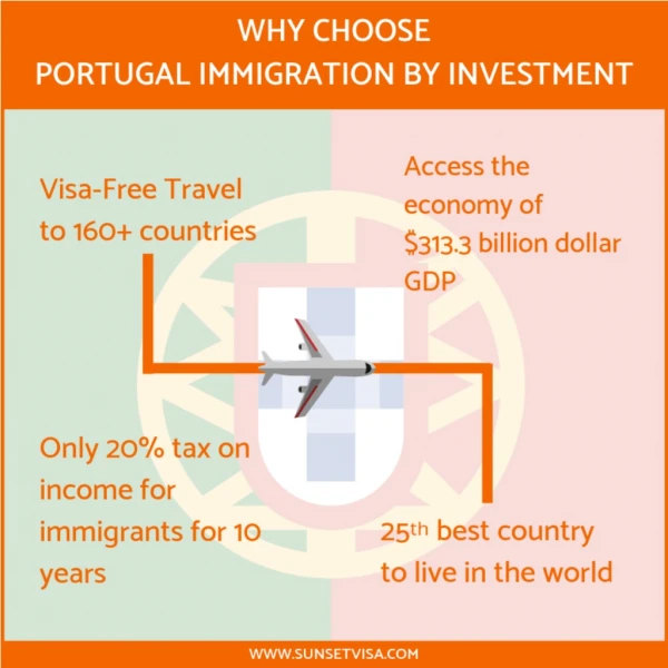 Why Choose Portugal Immigration by Investment