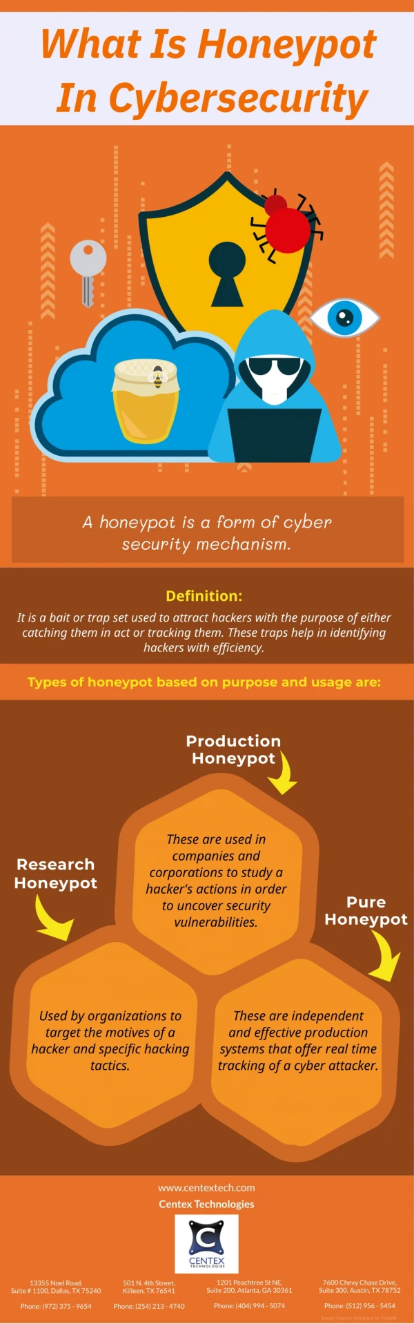 What Is Honeypot In Cybersecurity