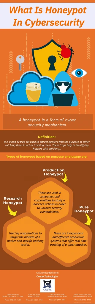 PPT - HONEYPOT PowerPoint Presentation, free download - ID:6662965