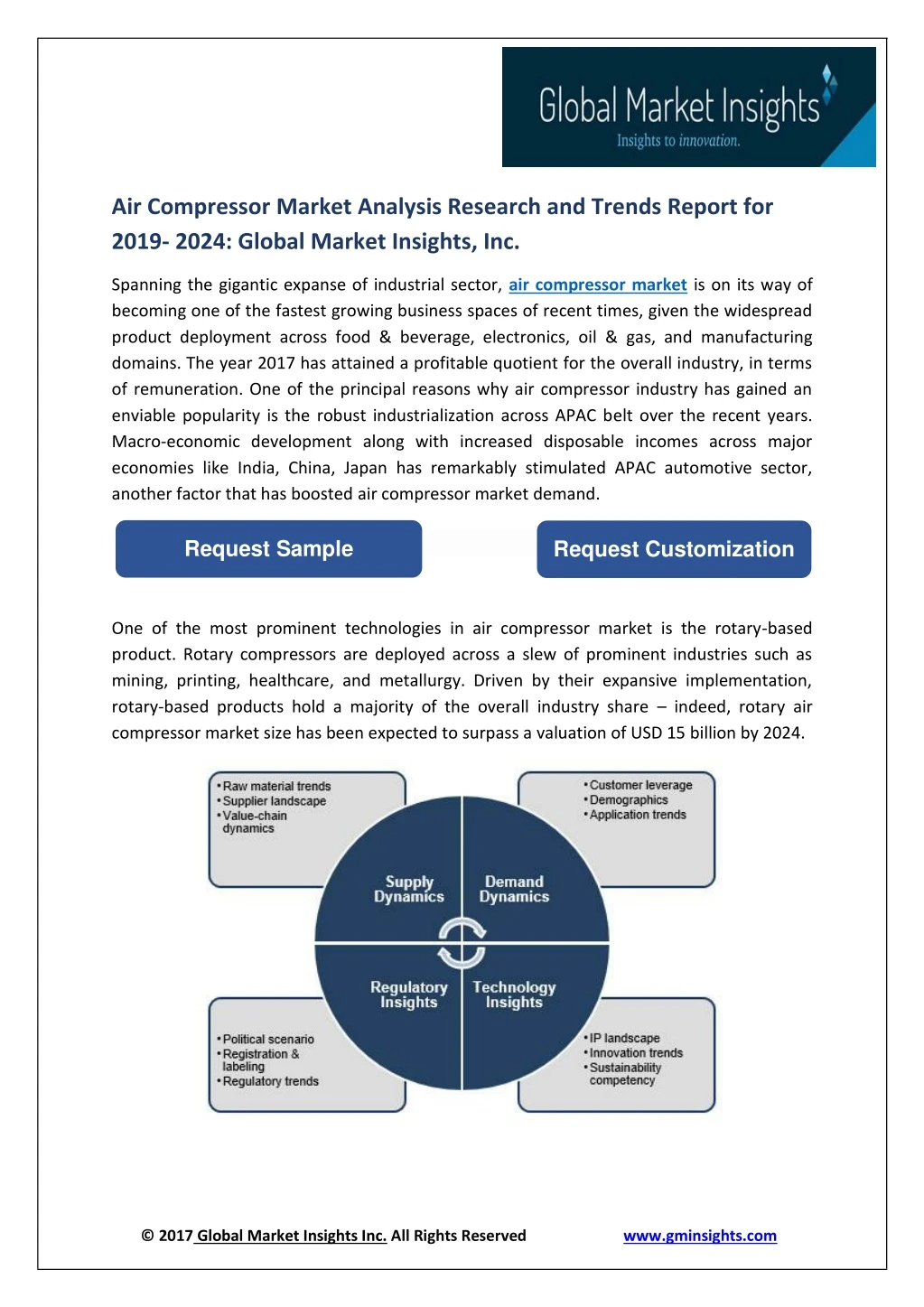 air compressor market analysis research