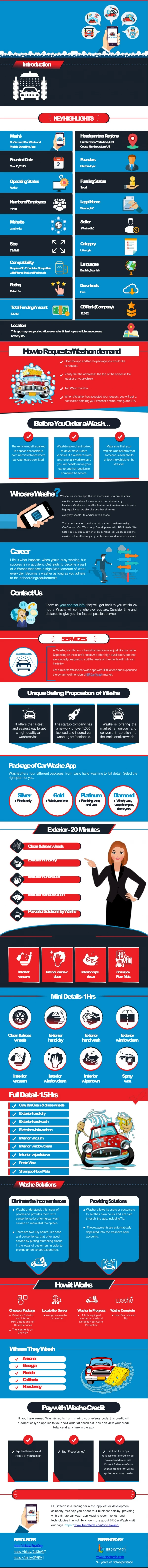 Washe on demand car wash app success story
