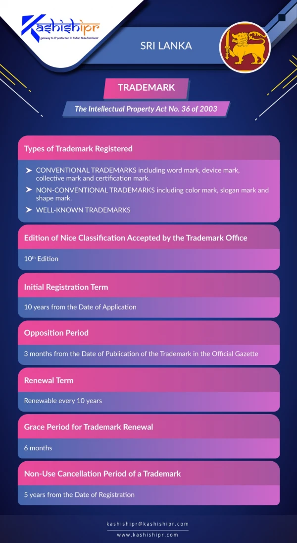 ashishipr gateway to ip protection in indian