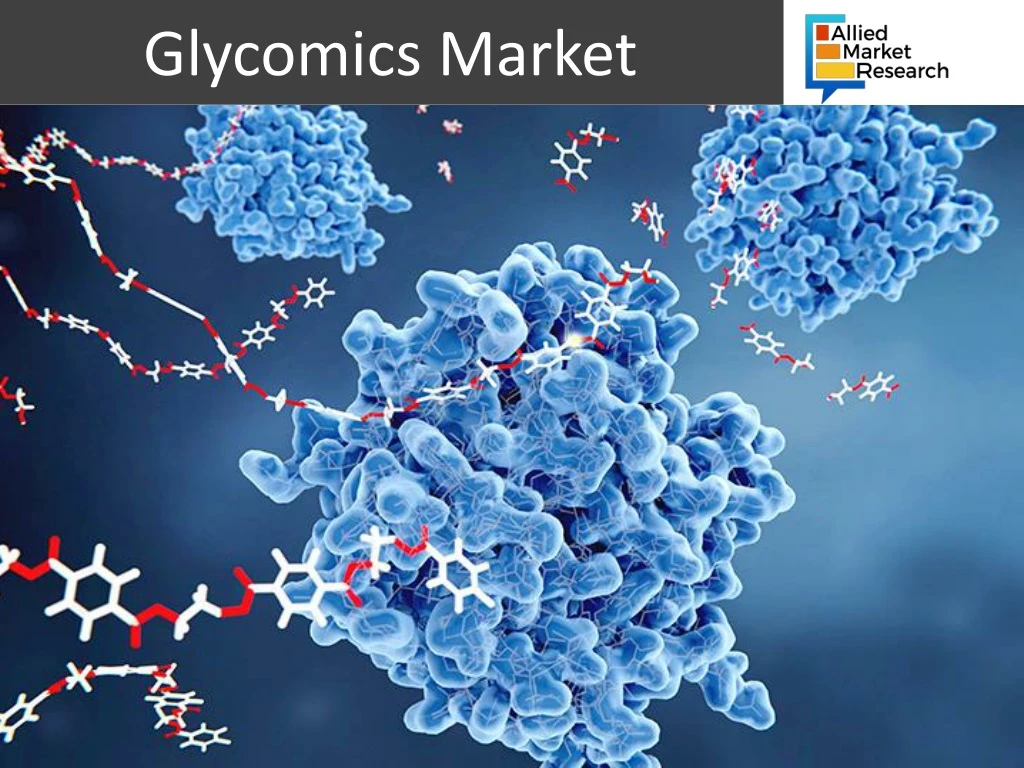 glycomics market