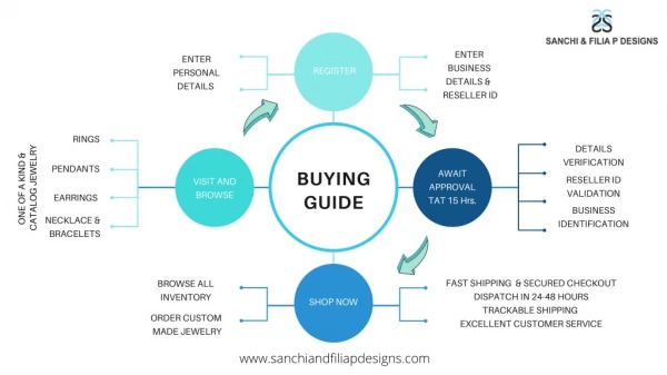 Buying Guide - Sanchi and Filia P Designs