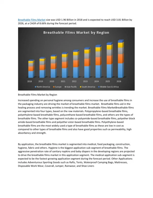 Breathable Films Market size was USD 1.96 Billion in 2018 and is expected to reach USD 3.81 Billion by 2026, at a CAGR o