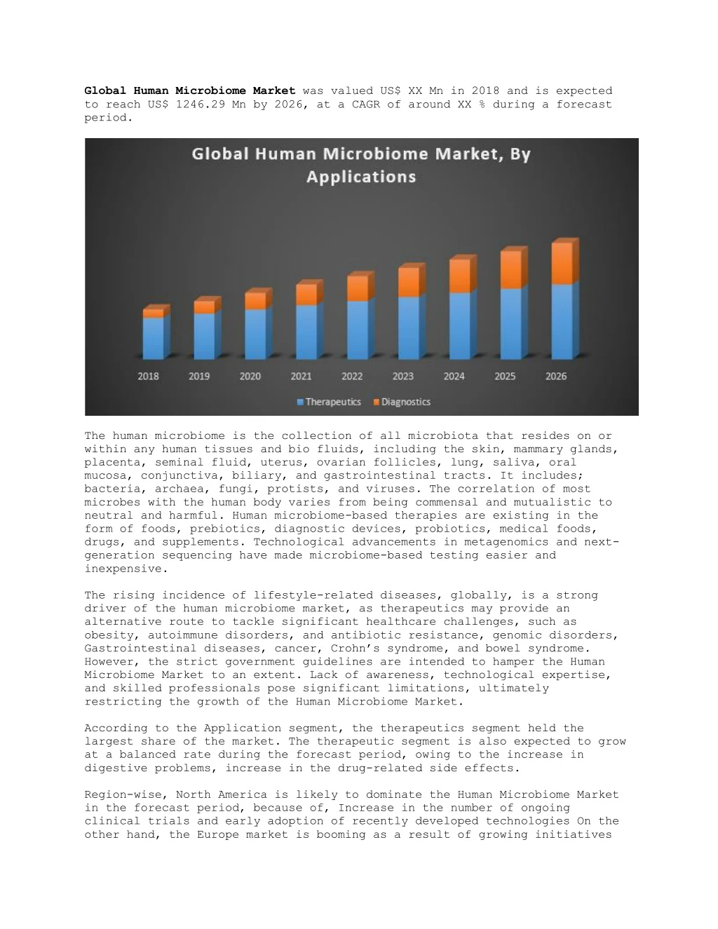 global human microbiome market was valued