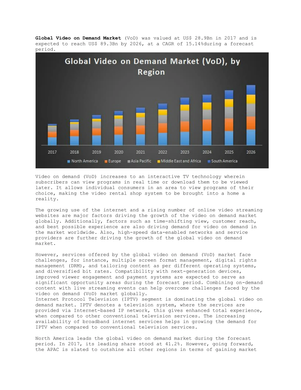 global video on demand market vod was valued