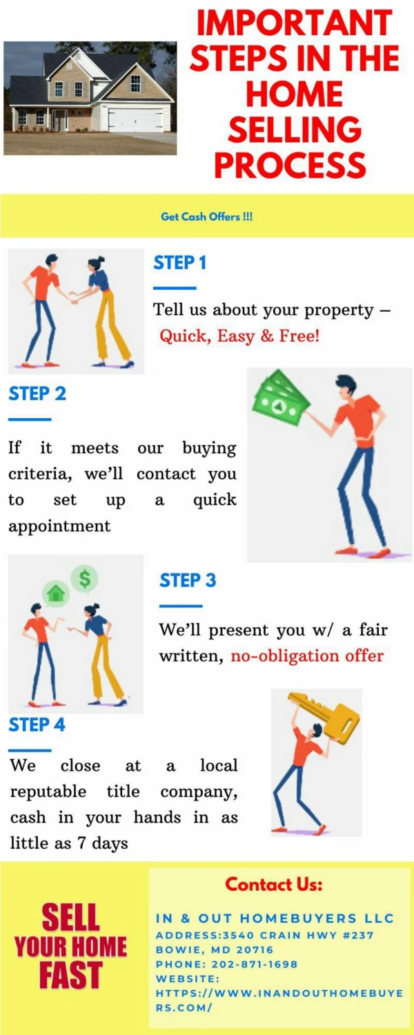 Important Steps in the Home Selling Process