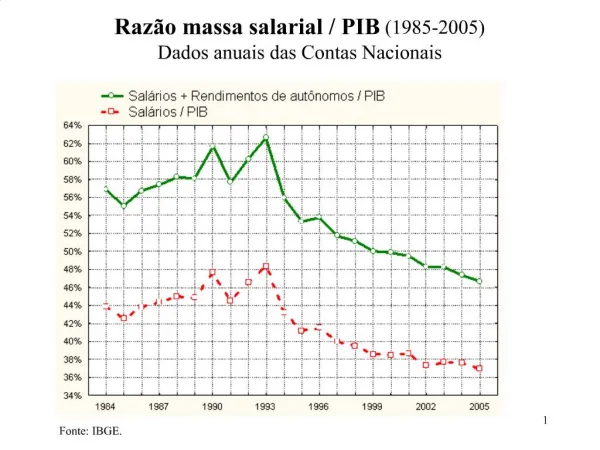 Raz o massa salarial