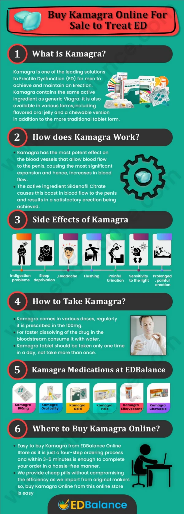 Buy Kamagra Online For Sale To Treat ED