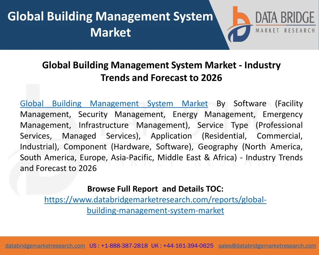 global building management system market