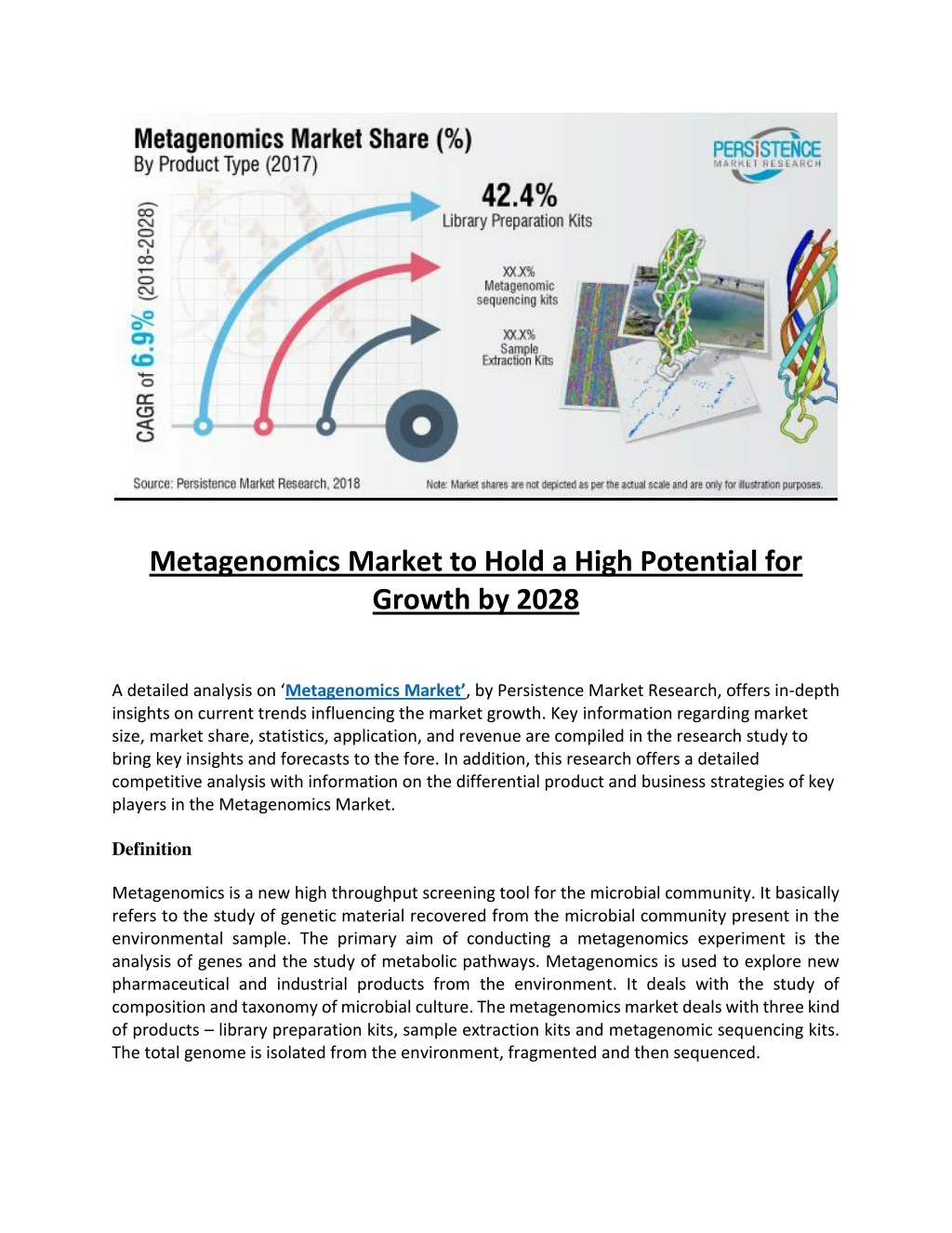 metagenomics market to hold a high potential