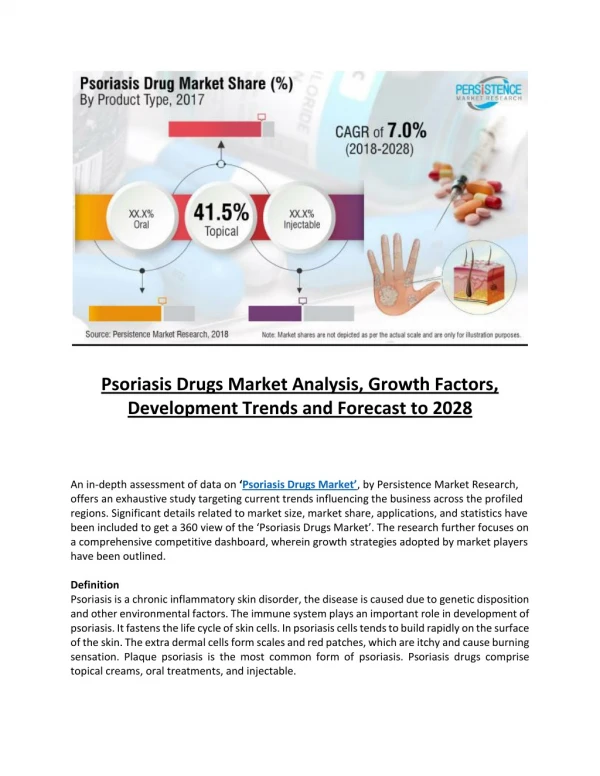 Psoriasis Drugs Market 2018-2028: In-Depth Research on Market Dynamics, Applications & Emerging Growth Factors
