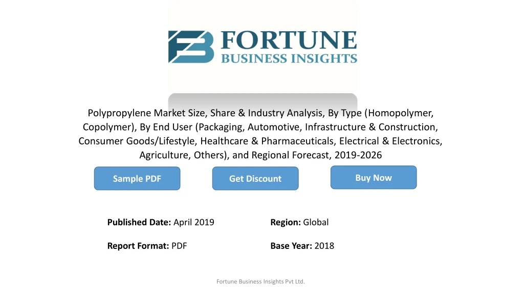 polypropylene market size share industry analysis