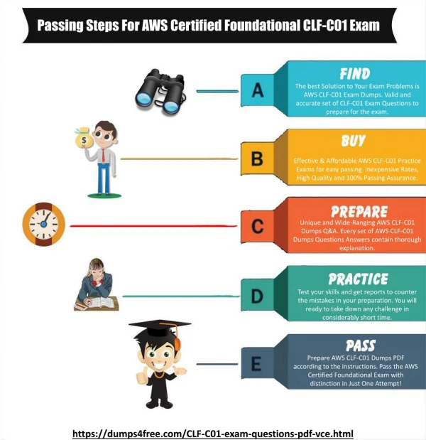 AWS Certified Foundational CLF-C01 Dumps PDF