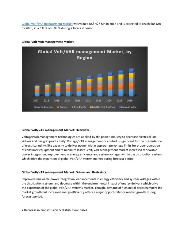 Global Volt/VAR management Market