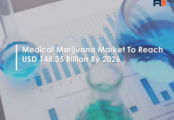 Medical Marijuana Market Analysis, Share, Revenue And Forecast 2026