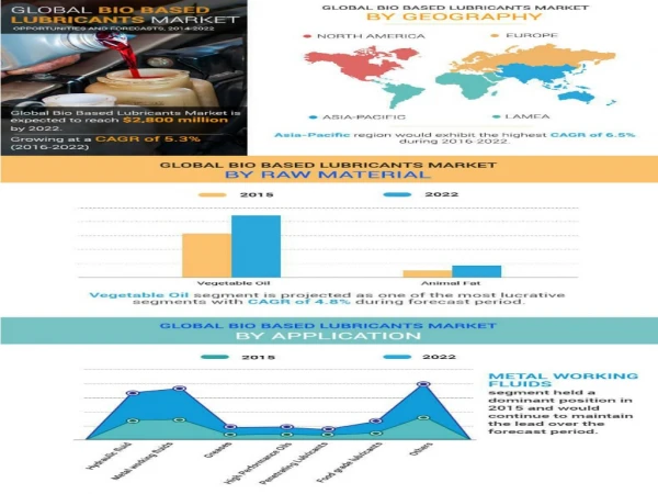 3d cell culture market