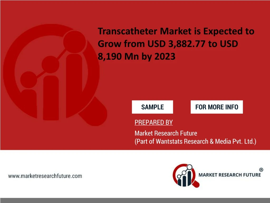 transcatheter market is expected to grow from