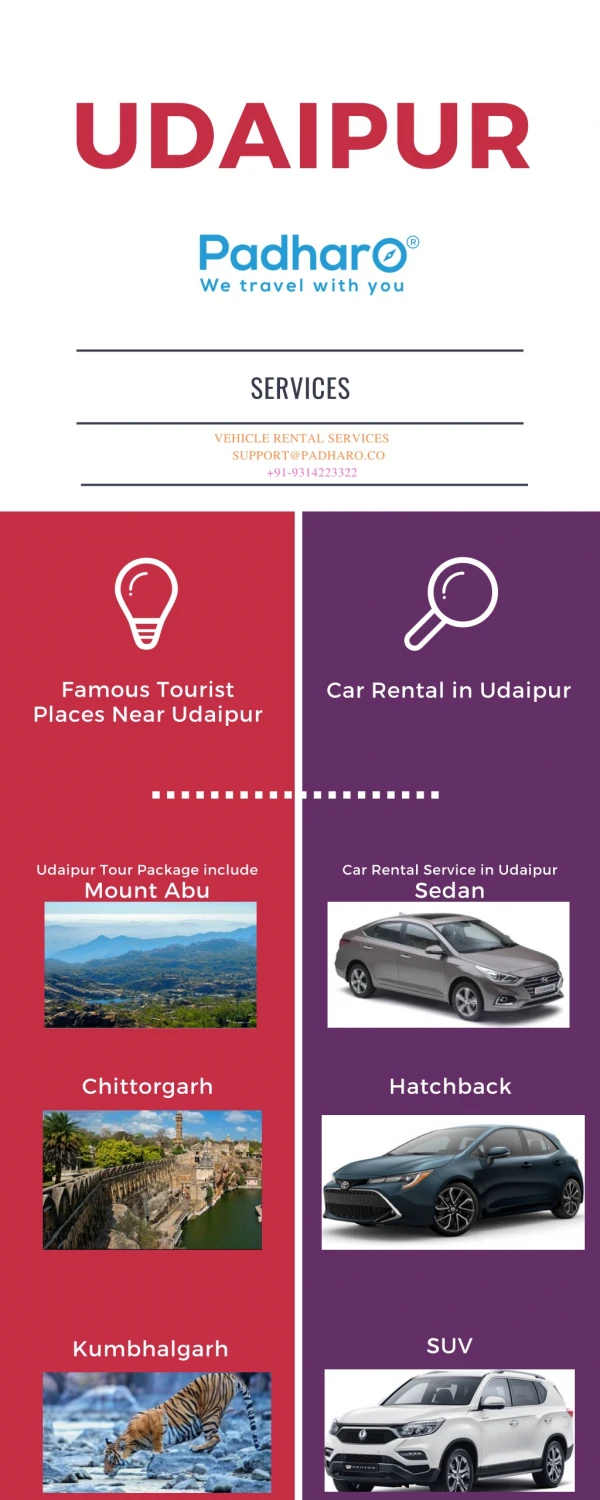 Famous Tourist Places Near Udaipur- Padharo