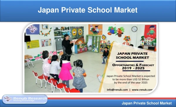 Japan Private School Market Share - by Region, Forecast 2019-2025