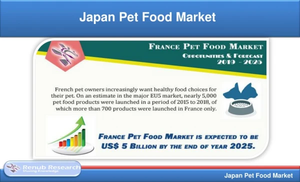 Japan Pet Food Market Share & Forecast by Products 2019-2025