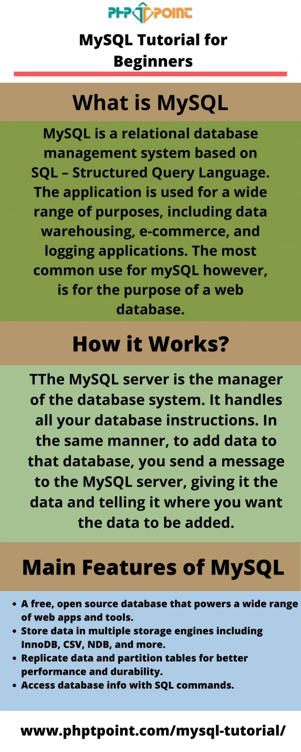 MySQL Tutorial for Beginners