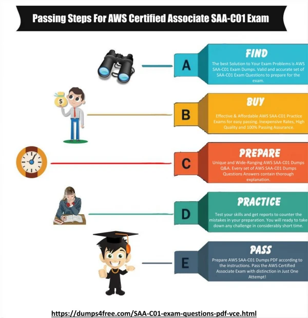 AWS Certified Associate SAA-C01 Dumps PDF