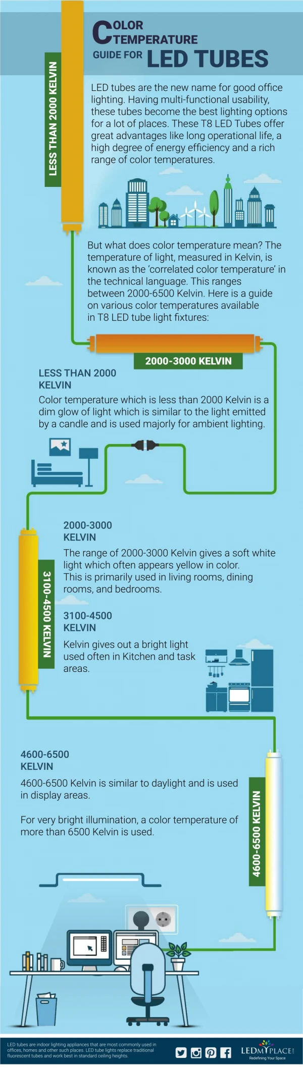 Color Temperature Guide for LED Tubes