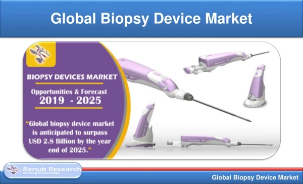 Global Biopsy Device Market will be USD 2.8 Billion by 2025