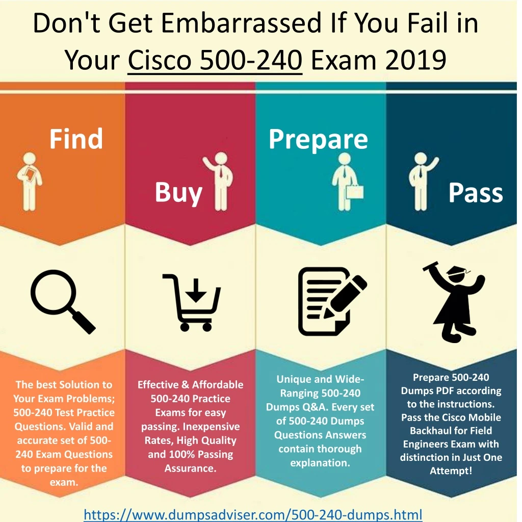 don t get embarrassed if you fail in your cisco
