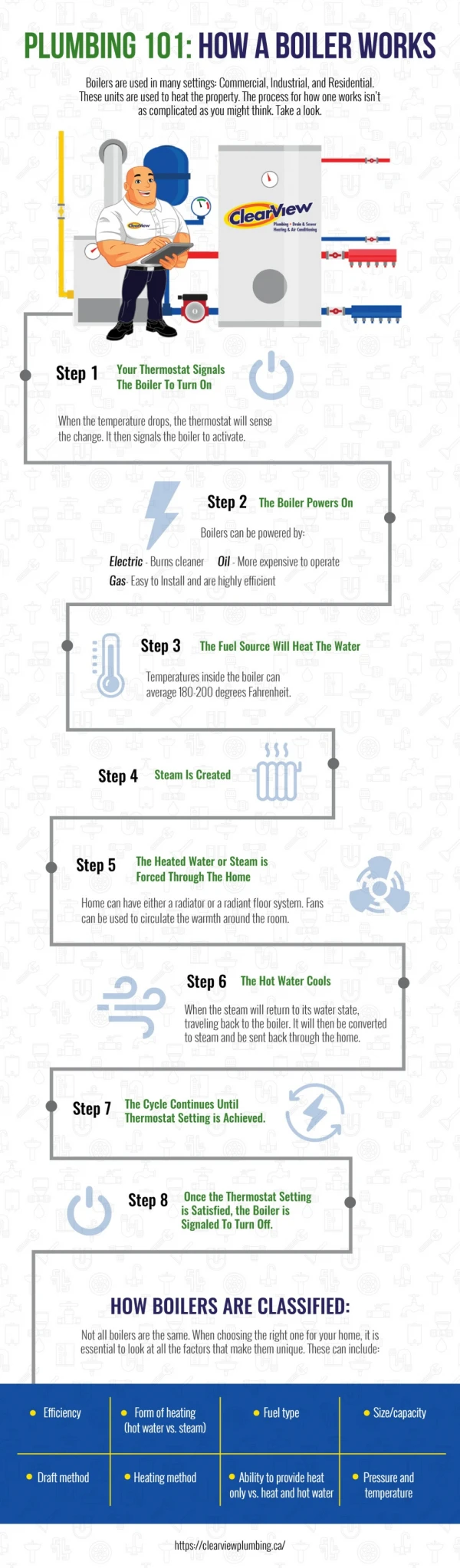 Plumbing 101 : How A Boiler Works