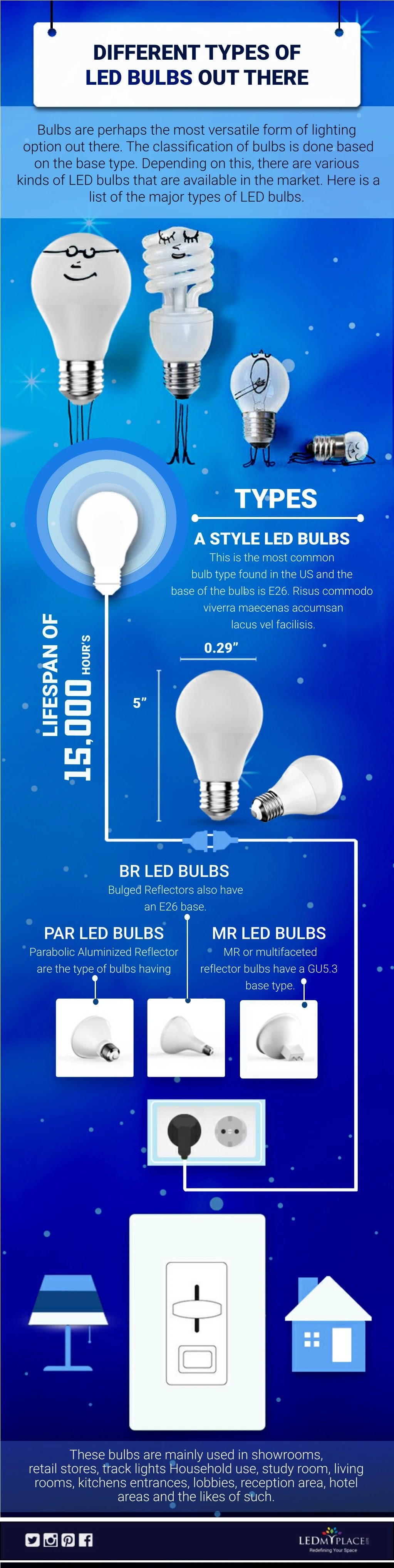 different types of led bulbs out there