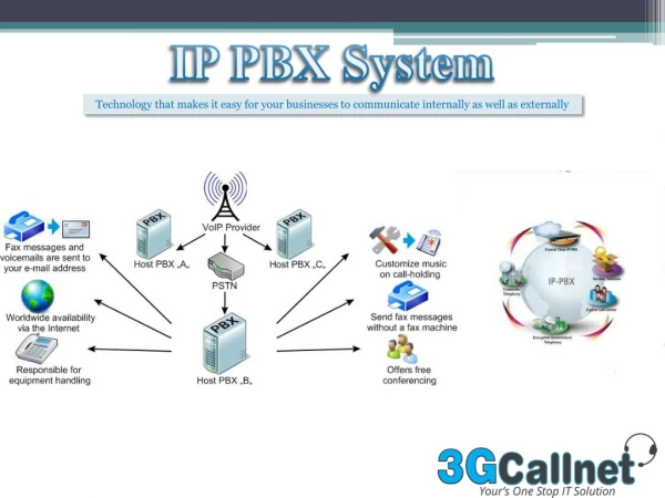 The Best and Cost-Effective IP PBX Service Provider in India