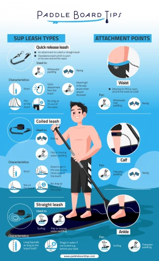 SUP leash types