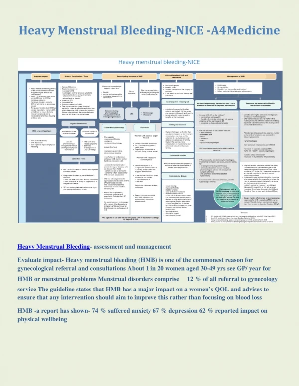 Heavy Menstrual Bleeding-NICE -A4Medicine