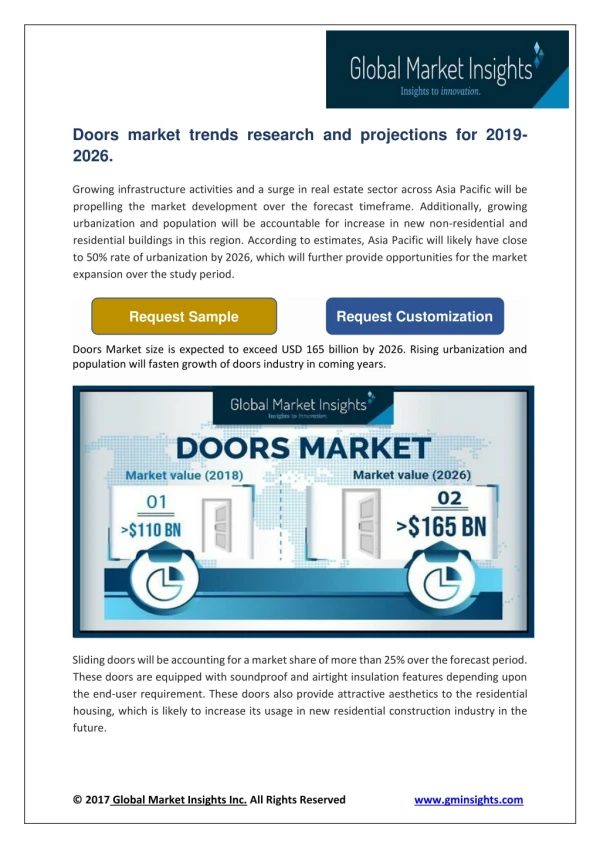 Doors market projections 2026