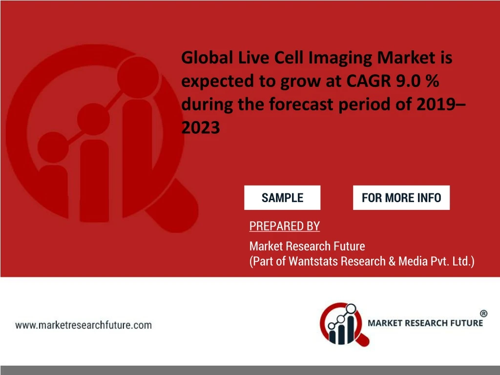 global live cell imaging market is expected