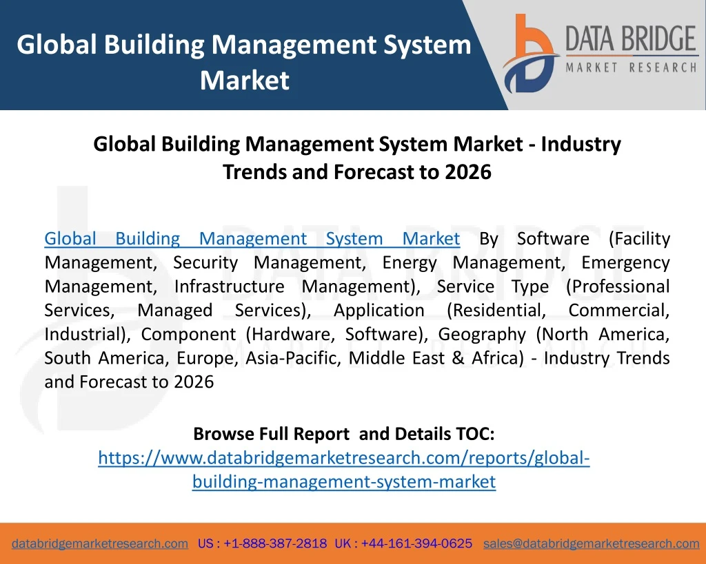 global building management system market