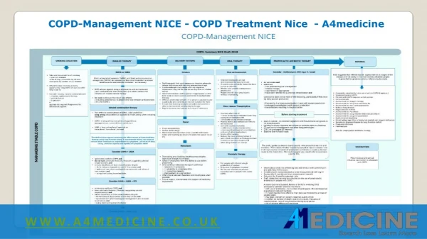 COPD-Management NICE - COPD Treatment Nice  - A4medicine