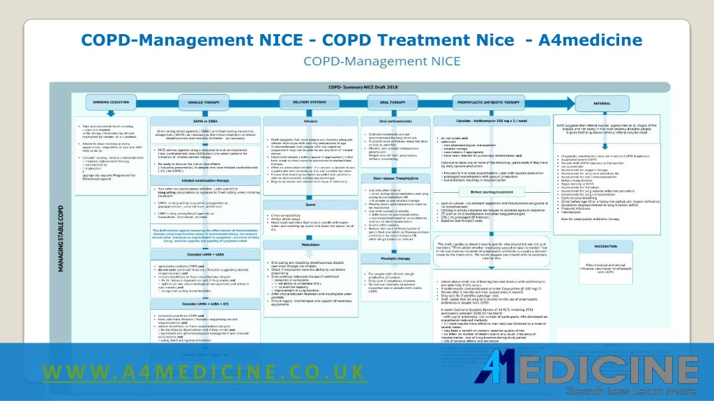 copd management nice copd treatment nice