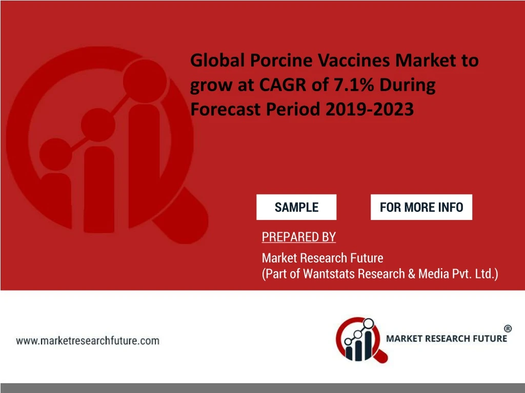 global porcine vaccines market to grow at cagr