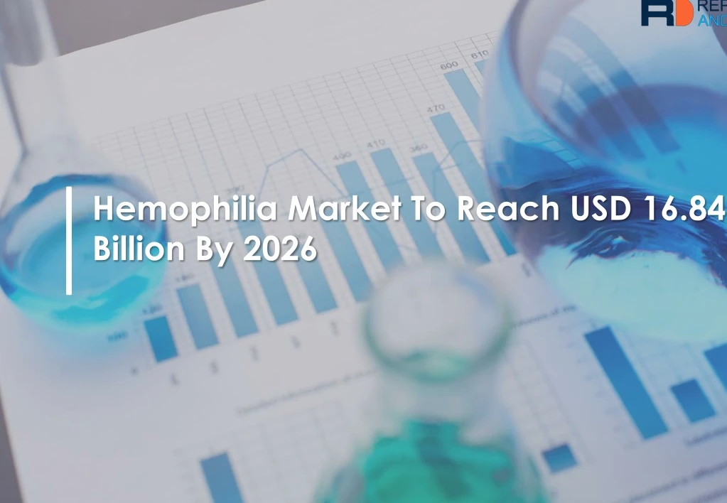 hemophilia market to reach usd 16 84 billion