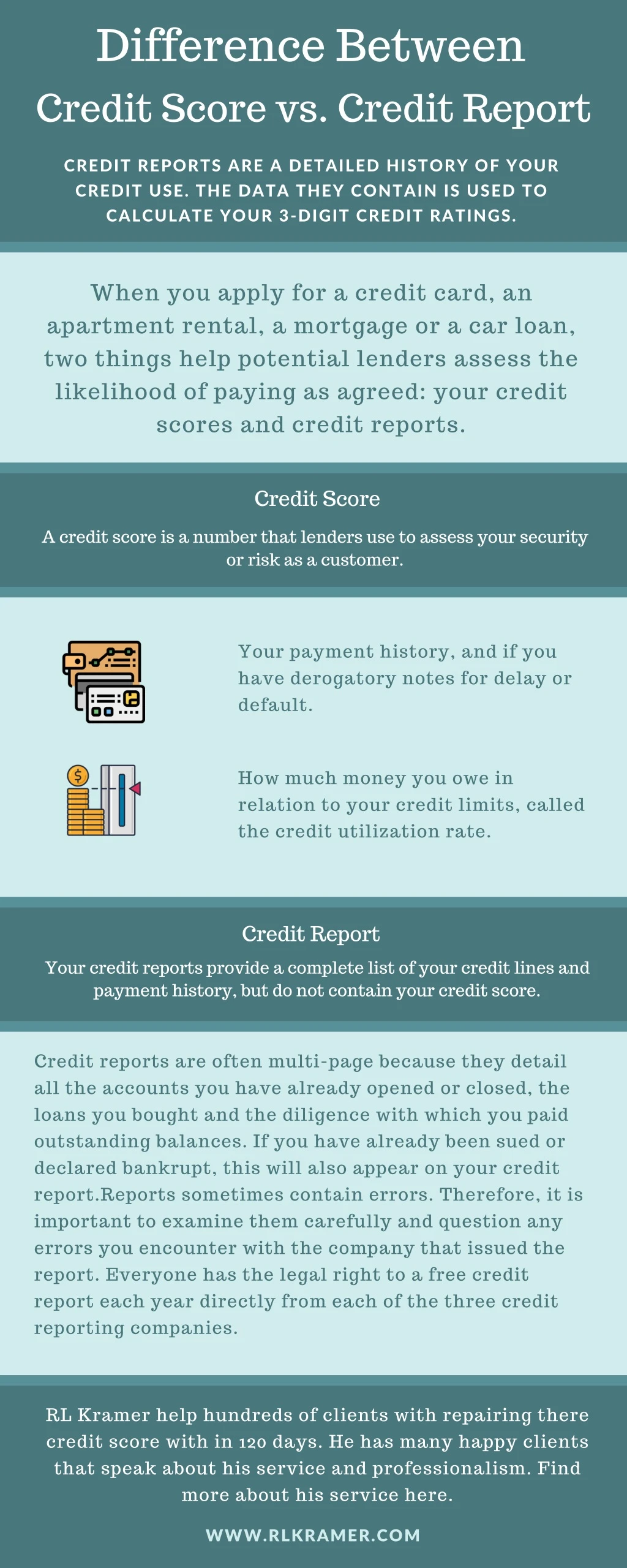 difference between credit score vs credit report