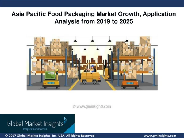 Asia Pacific food packaging market Size Market Share & Forecast, 2019– 2025