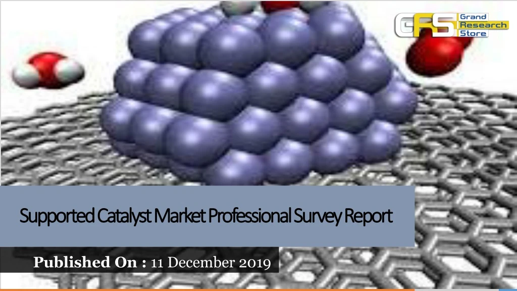 supported catalyst market professional survey