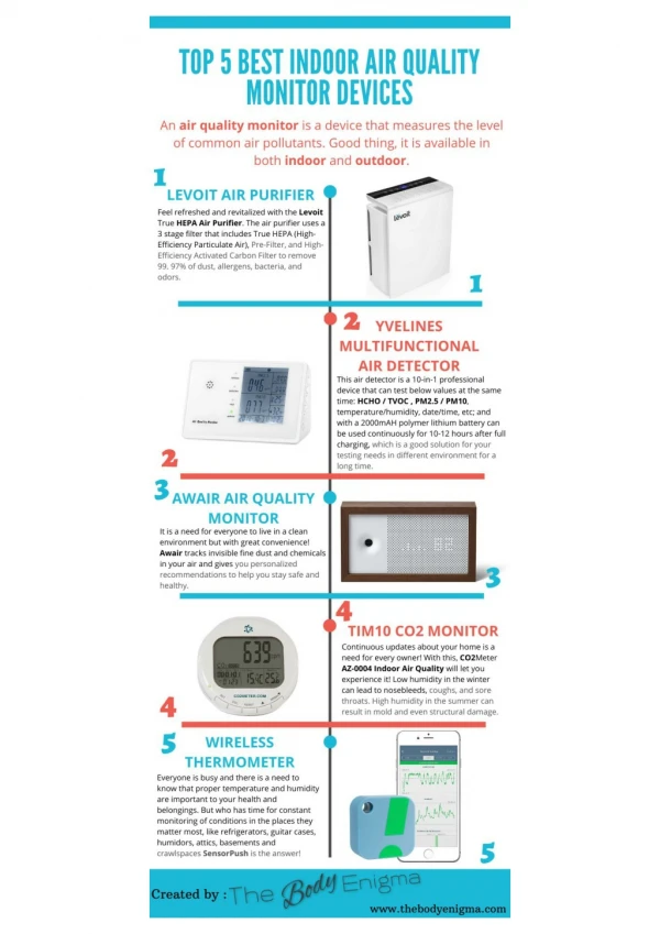 Top 5 Best Indoor Air Quality Monitor Devices [Infographic]