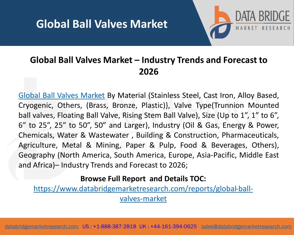 global ball valves market
