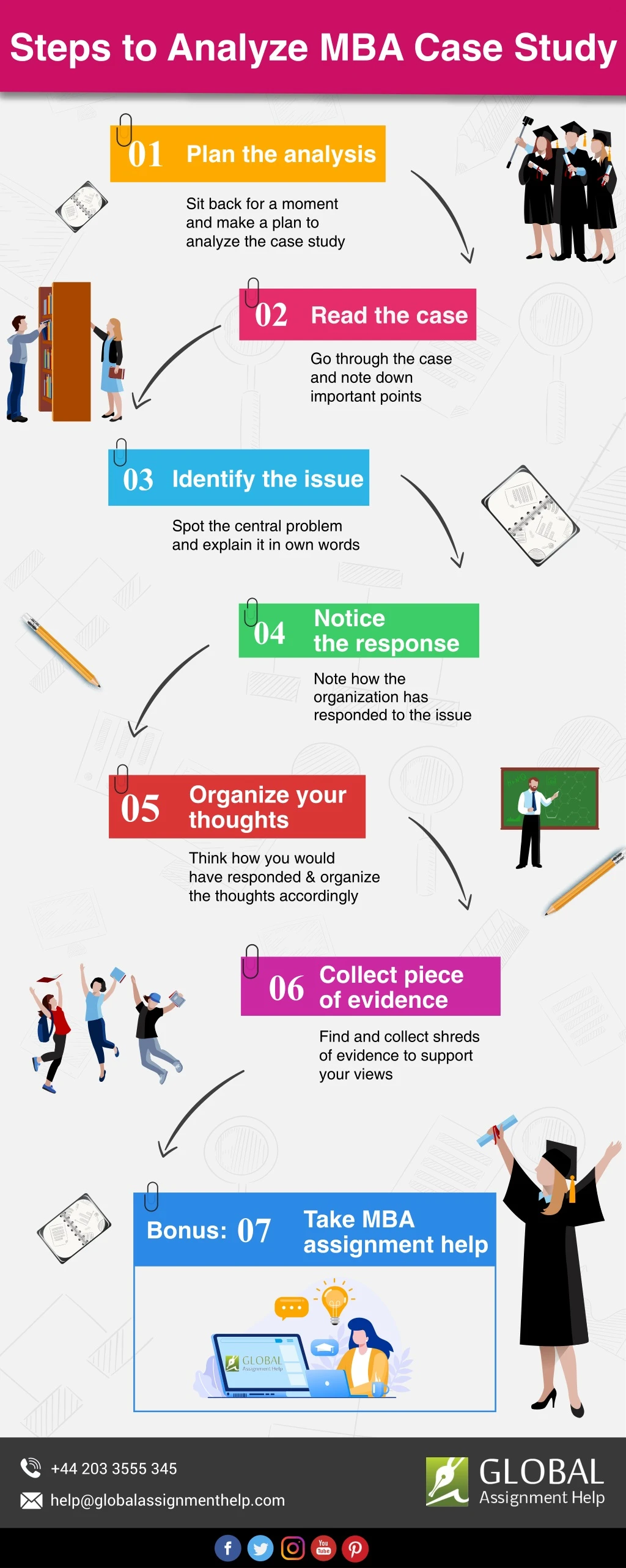 steps to analyze mba case study