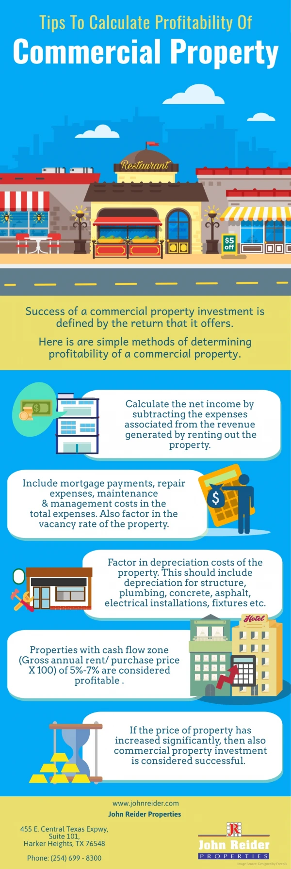 tips to calculate profitability of commercial